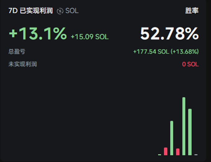 距离上次遭重过去了快50天，除了过年休息陪家人那几天，基本上每天都是一睁眼就是猛猛干，经常都是从早上P到半夜，一天16-18小时，激情满满。真的就是忙起来连看手机的时间都没有，女朋友和兄弟发消息也都是错峰回复😭。
