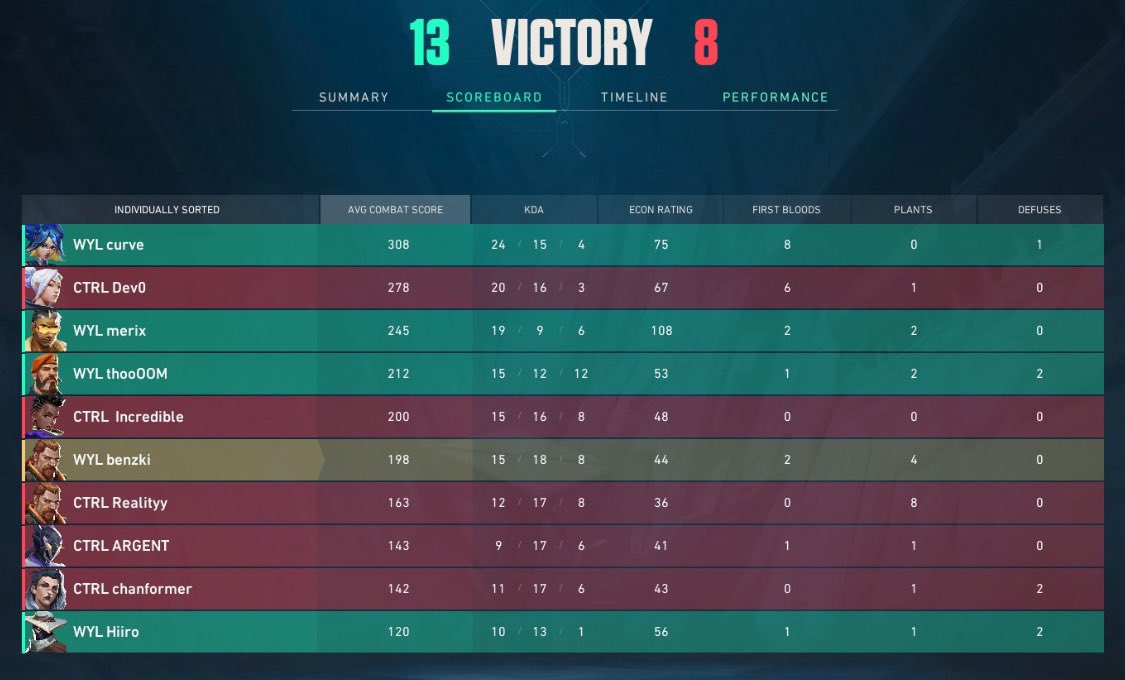 2-1 <a href="/TheCTRLEsports/">CTRL Esports</a> 🤠