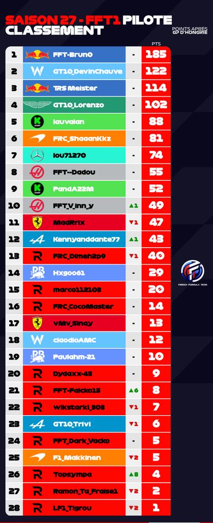 French Formula Team tweet media