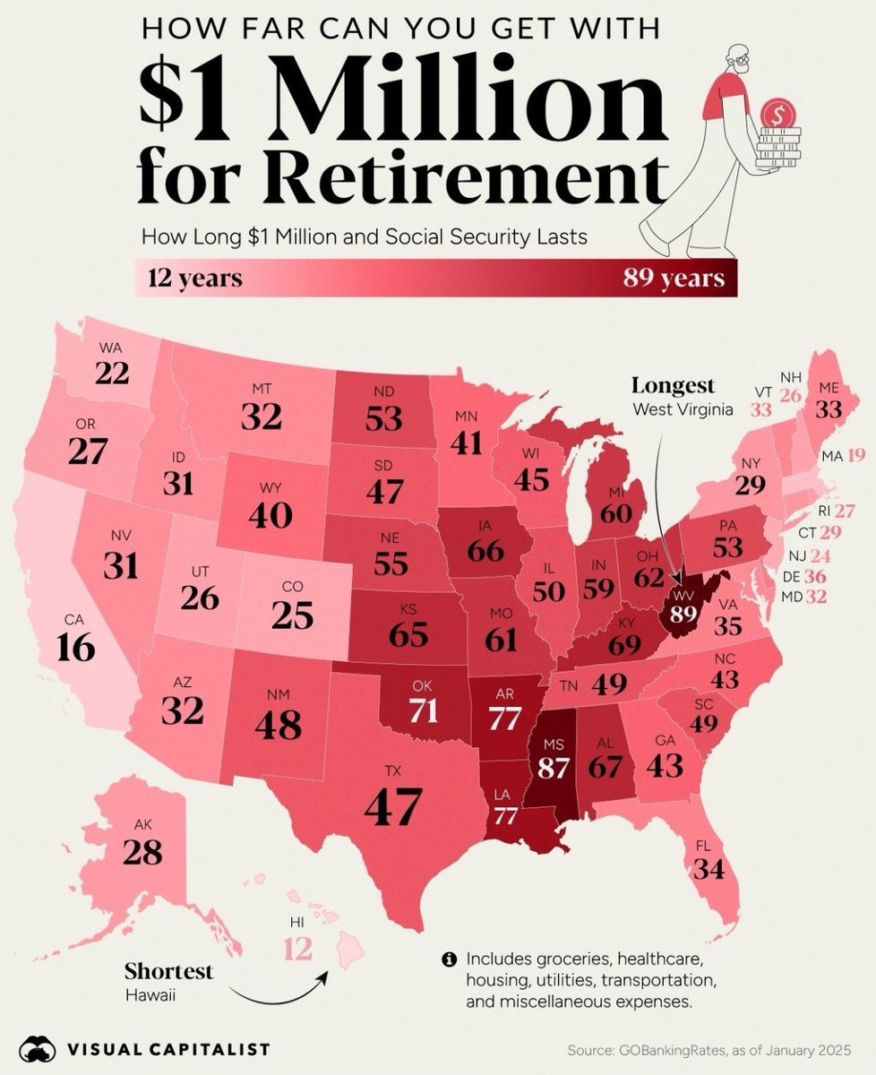 This is how far $1M + social security could take you in retirement in your state.