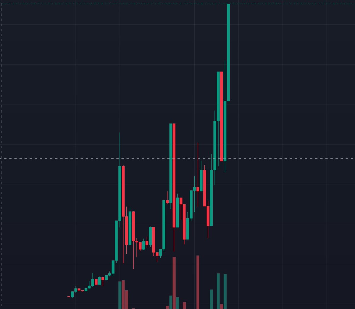web3coffeebeanz's tweet image. While some memecoins look for a new bottom…
$WUD just skipped the stairs and took the elevator.
+30% in 24H and it’s still climbing.

Built on Polkadot, fueled by community, and somehow making degen look sustainable.
Still rolling dice on Solana? Or ready to build wealth where…