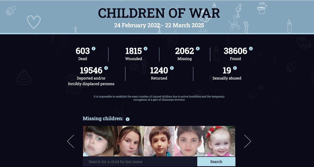 Zeta_Luiss's tweet photo. “Children of war”, iniziativa del presidente #VolodymyrZelensky, è l’unica piattaforma che fornisce #dati aggiornati sui #bambini ucraini colpiti dal conflitto

✍🏻: @giuliarugolo 

https://t.co/tloSrrjwXv https://t.co/ZWOxVs1J2g