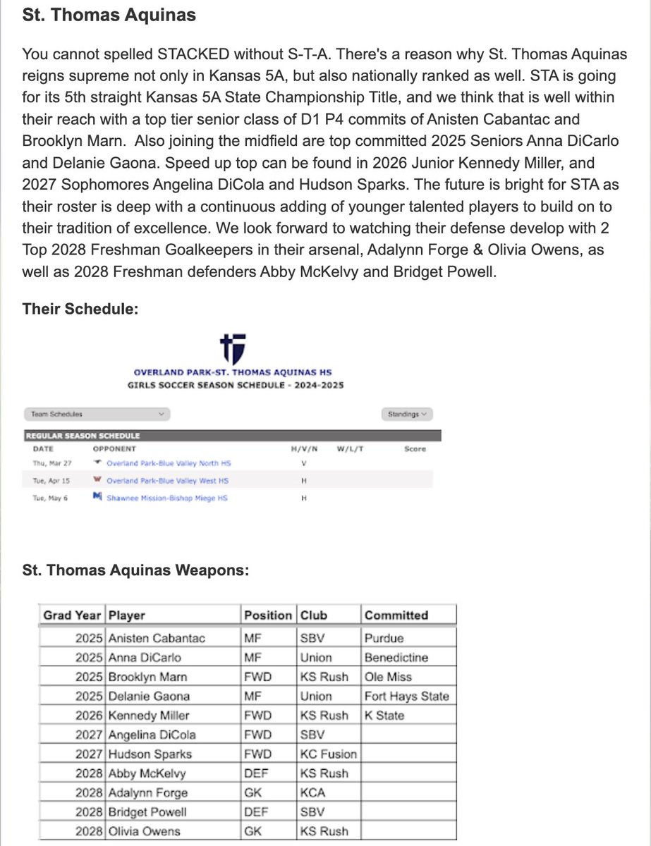 SoccerKC (@hssoccerkc) on Twitter photo <a href="/stasaints_GSCR/">STA Saints Girls Soccer</a> <a href="/MSMK_Riley/">Riley Spencer</a> <a href="/metrosports_mk/">Metro Sports MoKan</a> <a href="/anistencabantac/">Anisten Cabantac</a> <a href="/brooklynmarn/">Brooklyn Marn '25</a> <a href="/KennedyMiller_3/">Kennedy Miller | GA | Forward | 2026</a> <a href="/annadicarlo8_/">Anna DiCarlo</a> <a href="/delaniegaonaa/">delanie gaona</a> <a href="/DiCola_Angelina/">Angelina DiCola</a> <a href="/HudsSparks/">Hudson Sparks</a> <a href="/adelynn_forge/">Adelynn Forge</a> <a href="/LivOwens25/">Liv Owens | GA | Goalkeeper | 2028</a> <a href="/AbbyMckelvy6/">Abby Mckelvy</a> <a href="/BridgetPowell09/">Bridget Powell</a>
read more: hssoccerkc.blogspot.com/2025/03/kansas… <a href="/stasaints_GSCR/">STA Saints Girls Soccer</a> <a href="/MSMK_Riley/">Riley Spencer</a> <a href="/metrosports_mk/">Metro Sports MoKan</a> <a href="/anistencabantac/">Anisten Cabantac</a> <a href="/brooklynmarn/">Brooklyn Marn '25</a> <a href="/KennedyMiller_3/">Kennedy Miller | GA | Forward | 2026</a> <a href="/annadicarlo8_/">Anna DiCarlo</a> <a href="/delaniegaonaa/">delanie gaona</a> <a href="/DiCola_Angelina/">Angelina DiCola</a> <a href="/HudsSparks/">Hudson Sparks</a> <a href="/adelynn_forge/">Adelynn Forge</a> <a href="/LivOwens25/">Liv Owens | GA | Goalkeeper | 2028</a> <a href="/AbbyMckelvy6/">Abby Mckelvy</a> <a href="/BridgetPowell09/">Bridget Powell</a>
read more: hssoccerkc.blogspot.com/2025/03/kansas…