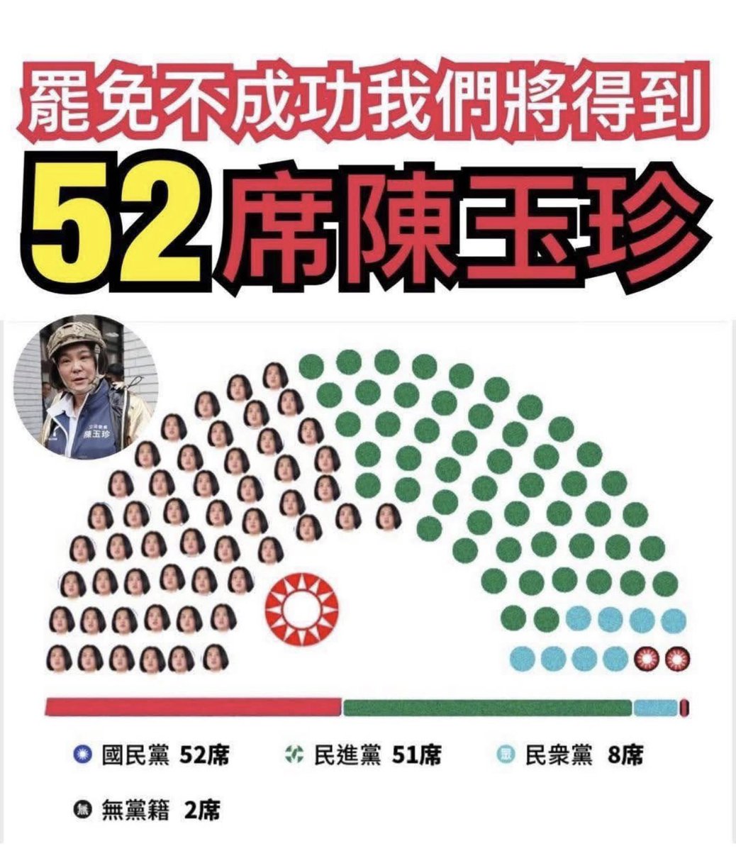 OttoHuang120's tweet photo. 如果 這次 罷免失敗，
你會得到 52輛 金門坦克 https://t.co/9BAobkerZh