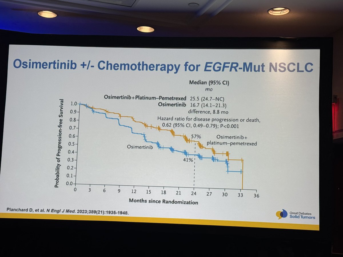 Latinamd's tweet photo. @RielyMD @MSKCancerCenter asks the question: How do we improve on TKI for EGFR+ #lungcancer:
-add chemo (FLAURA2)
-amivantamab + lazertinib (Mariposa)
-add VEGFi
👉🏽More treatment⬆️toxicity
👉🏽Can we get similar results w sequencing? #lcsm @EGFRResisters #GDST25 https://t.co/JkjVjvXAX3