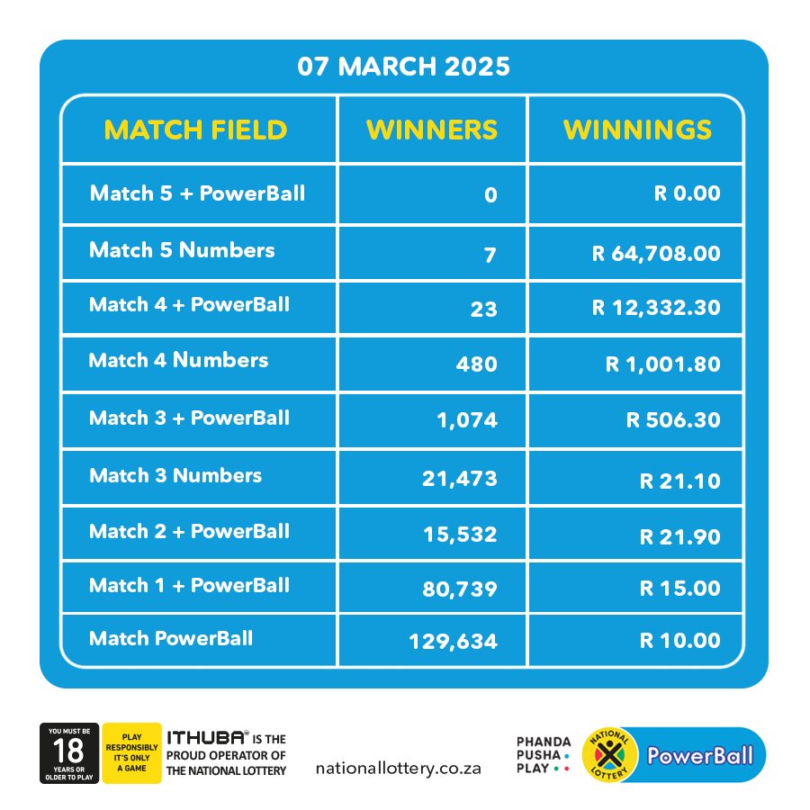 LeBLACKGHOST's tweet photo. @Mas11091Maseko @sa_lottery https://t.co/RTOKkhElu4