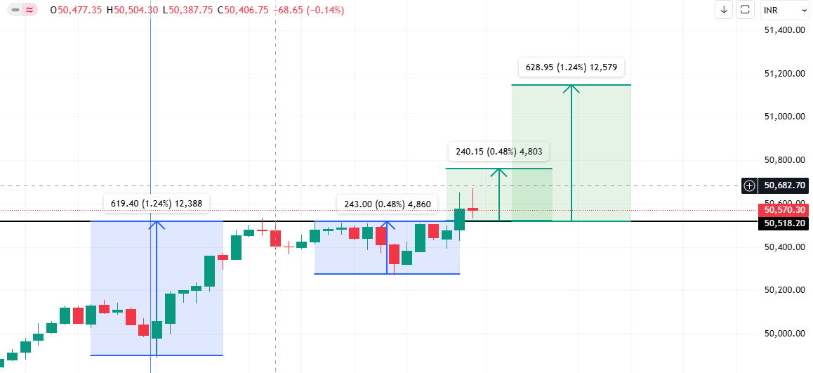 demshang2's tweet photo. #banknifty #stockmarketcrash #stockmarketsindia #optionbuying https://t.co/DxEluMM6cG