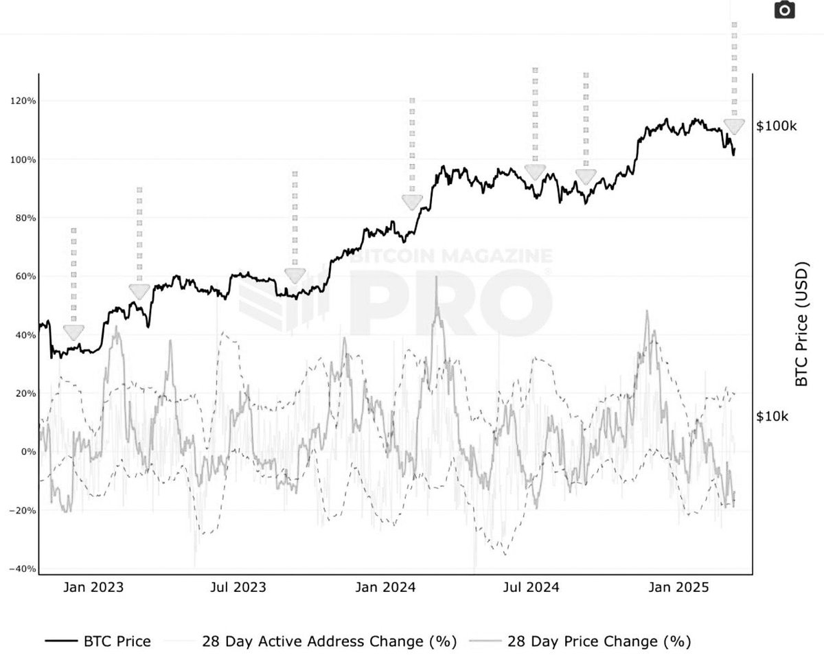 𝑺𝒉𝒂𝒅𝒐𝒘𝑭𝒍𝒐𝒘 𝑪𝒂𝒑𝒊𝒕𝒂𝒍 tweet media