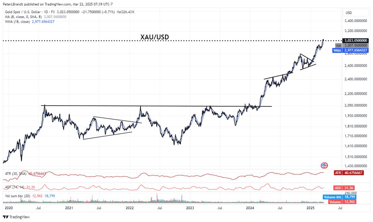 The most important price of the day for any market is the daily closing price
All other price prints can be ignored
The closing price tells the truth
All other prices are just part of price discovery
Why? Because traders willing to margin a position overnight are most believable