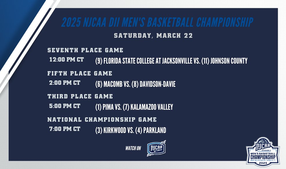 NJCAABasketball's tweet photo. 🏆 It's Championship Day! A winner will be crowned at the 2025 #NJCAABasketball DII Men's Championship in Danville, IL.

Stream all four games today on the @NJCAANetwork 

📺https://t.co/eQsnadtbQq
🗓️https://t.co/PpvQKjryiZ
💻https://t.co/wShrhLDuph https://t.co/8JbQECHHkx