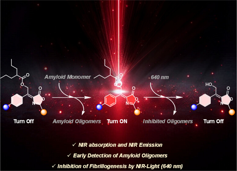 🚀 Advancing Alzheimer's Treatment with Photocages! 🚀

We’re thrilled to share our latest work in ACS Central Science! 🌟
Congratulations to Saugat and the entire team on this achievement!​
📖 Read more: [doi.org/10.1021/acscen…]