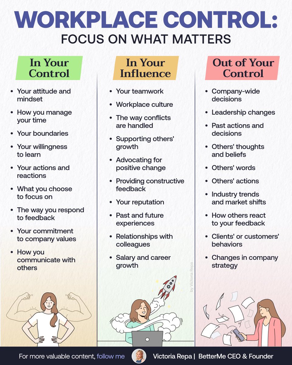 The ONLY reason we feel overwhelmed:

We care too much about things we can’t control.

📍In your career, there are 3 areas you should be aware of: