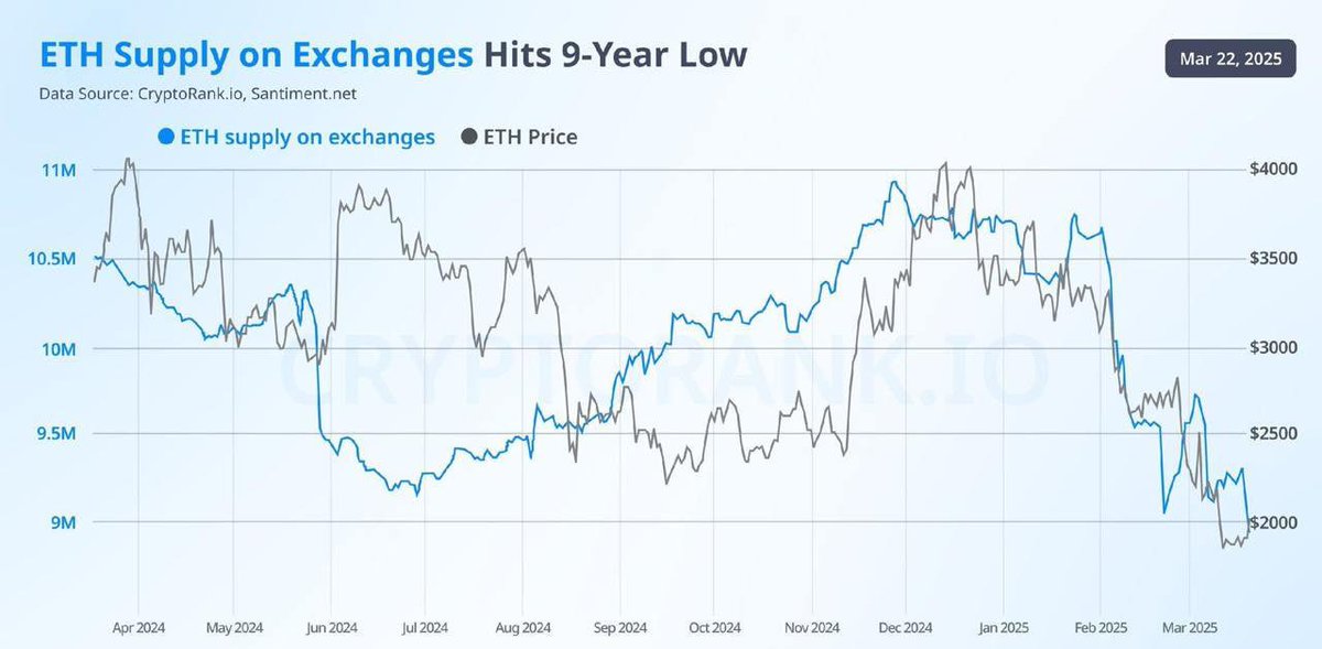 𝑺𝒉𝒂𝒅𝒐𝒘𝑭𝒍𝒐𝒘 𝑪𝒂𝒑𝒊𝒕𝒂𝒍 tweet media