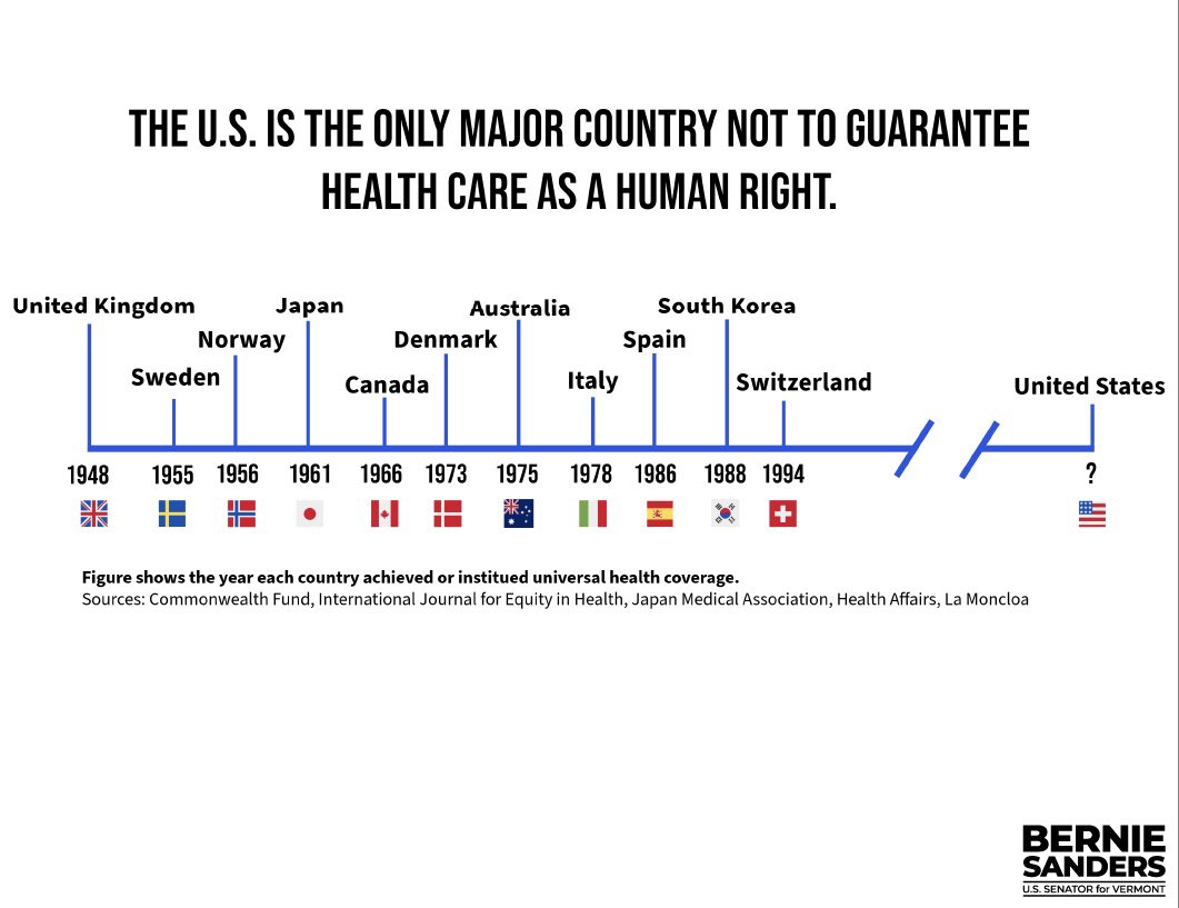Medicare for All isn't radical.

What's radical is that we are the only major country not to guarantee health care as a human right. Every other major country figured out years ago how to provide health care to all at a much lower cost.

Please don't tell me we can't do the same.