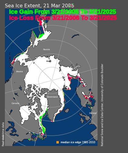 Sea ice extent is currently higher at both poles, than on this date in 2006

ftp://osisaf.met.no/prod_test/ice/index/v2p2/nh/osisaf_nh_sie_daily.txt

ftp://osisaf.met.no/prod_test/ice/index/v2p2/sh/osisaf_sh_sie_daily.txt