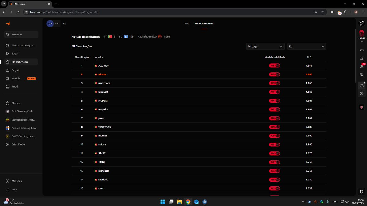 Top 1 açoriano e Top  1 português😂
(simmmm, é só na faceit)