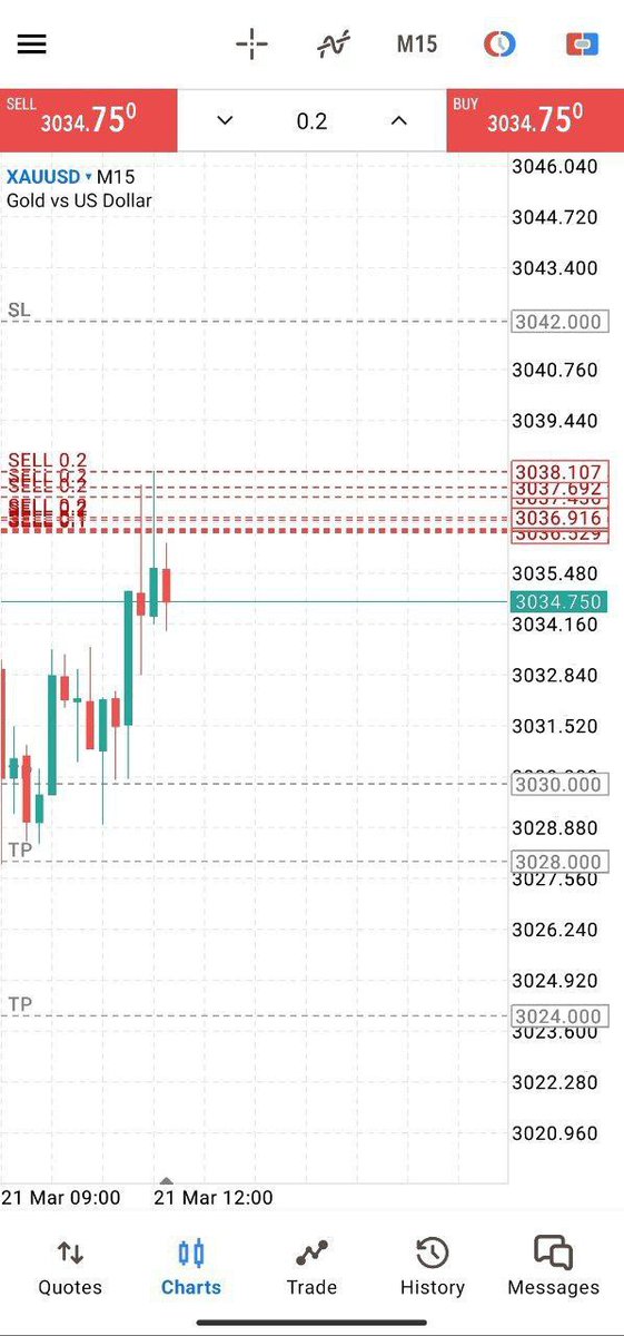 #XAUUSD 
#XAUUSD 
 Join my telegram channel for free signals 👇🏻
t.me/thomastrader00
t.me/thomastrader00