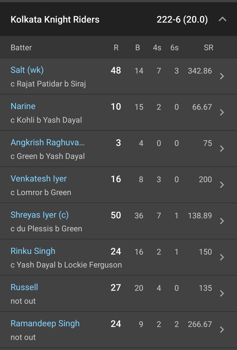 KKRWeRule's tweet photo. Last year there was no fixed batting order for KKR, Gambhir saab was sending players depending upon match situation.

With the kind of start we got today we could have send Ramandeep, Russell, Rinku before Angkrish Venkatesh today. https://t.co/owDIDQgOA2