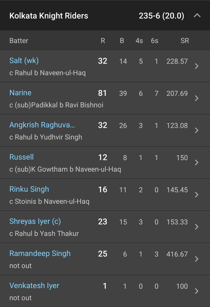 KKRWeRule's tweet photo. Last year there was no fixed batting order for KKR, Gambhir saab was sending players depending upon match situation.

With the kind of start we got today we could have send Ramandeep, Russell, Rinku before Angkrish Venkatesh today. https://t.co/owDIDQgOA2