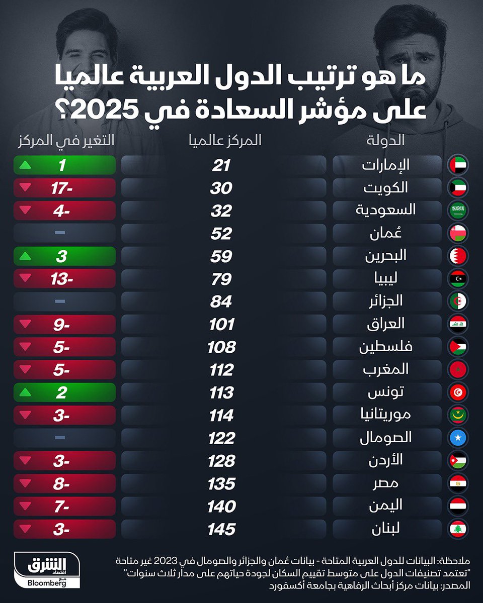 إياد الحمود tweet media