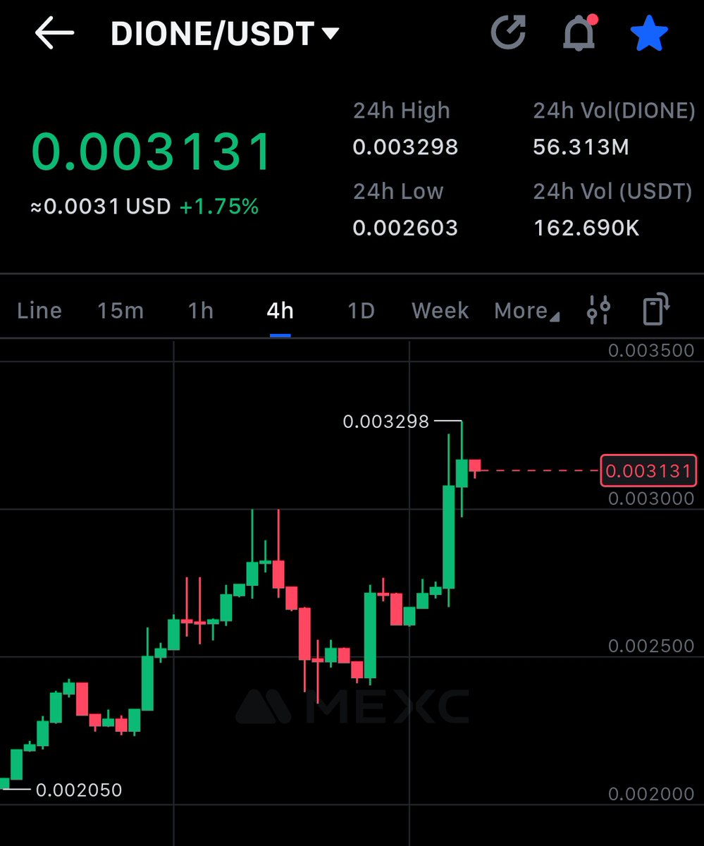 WhiteCryptoGold 💜 📊⚡ tweet media