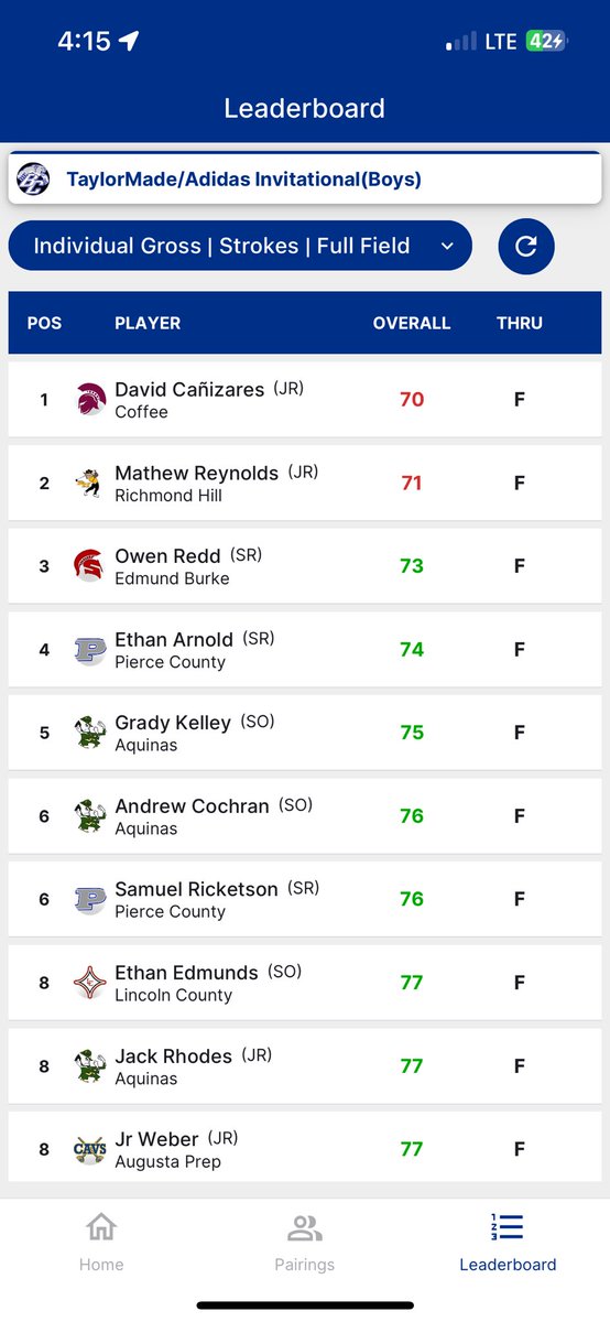 RHHSWildcatsboysgolf tweet media