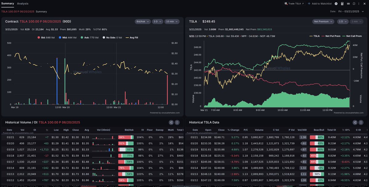 unusual_whales tweet media