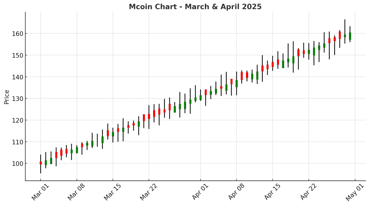 MWQ786's tweet photo. Mcoin – The Future of Crypto is Here! 
 Don't Miss Out – Invest Now! 
Mcoin is growing fast, and those who act now will reap the biggest rewards. Secure your spot before it’s too late!
💰 Why Mcoin?
✔️ High growth potential
✔️ Blockchain-powered security
✔️ Smart investment for https://t.co/QKyHSQNUIK