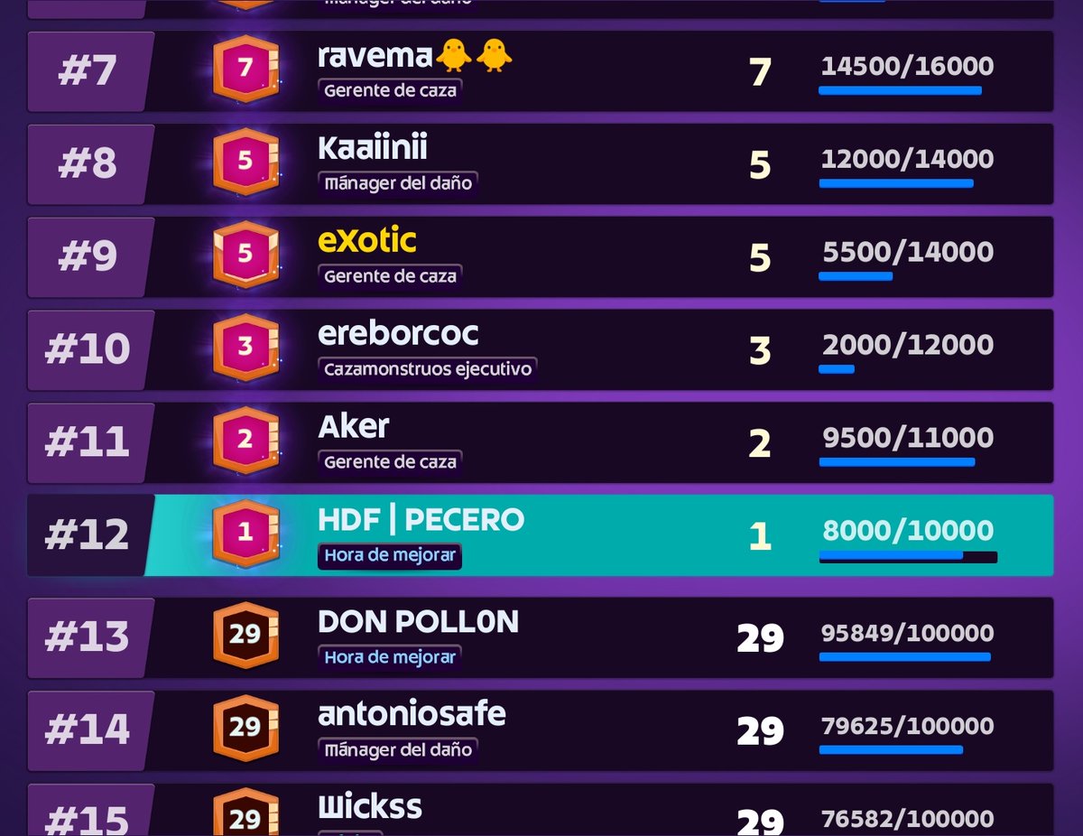 Top 12 de España en lograr el NIVEL 30 en MOCO <a href="/joinmoco/">mo.co</a> ♥️

#joinmoco #moco