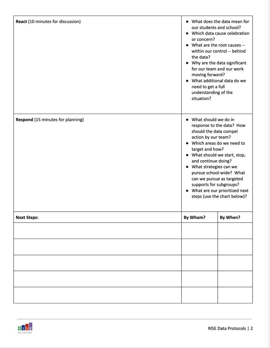 Looking closely at attendance data could help you better serve your students and community.

This Data Dive Protocol from <a href="/ctrisenetwork/">Connecticut RISE Network</a> can help. 

docs.google.com/document/d/1Jh…