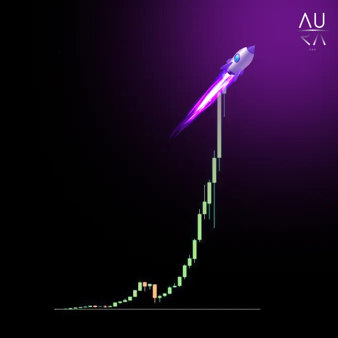 Which Solana memecoins is doing next?