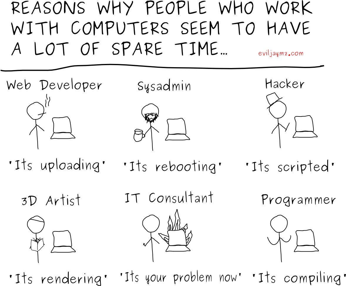 Reasons why people who work w/computers seem to have a lot of free time: bit.ly/2IlCrNu 

Image v/Evil Jaymz