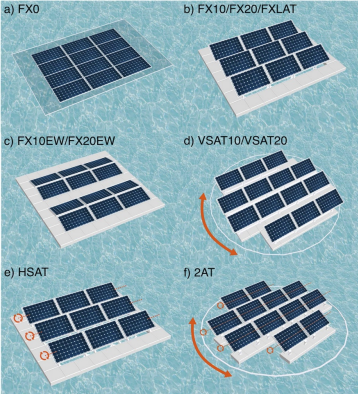 IOPProgressin's tweet image. 🌍💧 World Water Day Spotlight: Floating Photovoltaics (FPV) 

FPV harnesses water surfaces for solar power, generating clean energy &amp;amp; conserving water. Researchers, policymakers &amp;amp; enviro advocates should explore the potential in this open access article: ow.ly/YW0h50VieSk