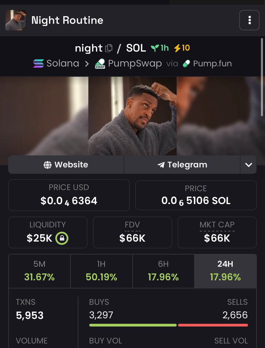 MemeCoinPusherr's tweet image. $NIGHT ROUTINE NEXT TRADE?💎😏

JSQFP6Dpv85nADmrVfsZHEYzwYUxtKJFnqWR5Kmpump