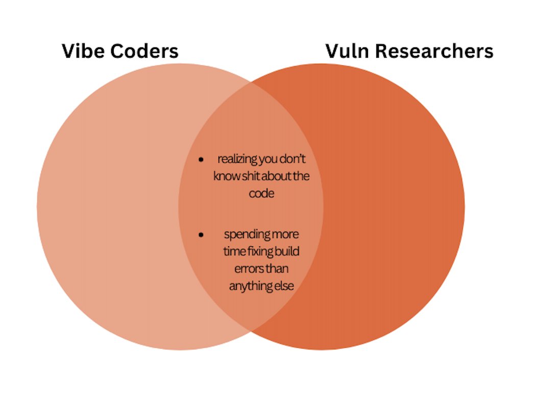 Well positioned to be a "100x" dev these days