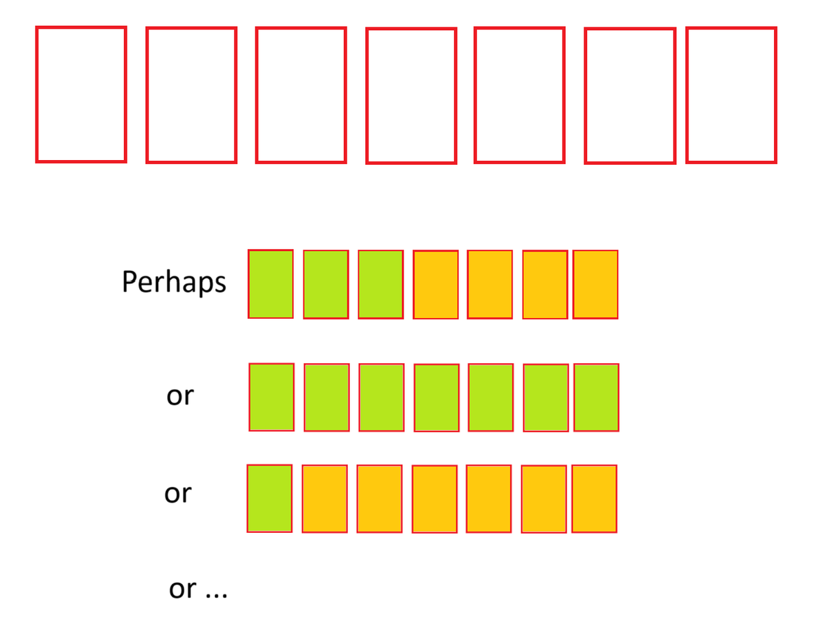 7 cards face down in a row. Other sides either green or yellow. All the green cards to the left of yellow cards. (All cards green and all cards yellow each possible.)
What is the least number of cards you need to turn over to know colors of all the cards?