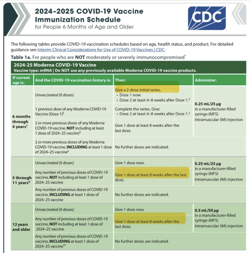 アメリカのCDCは生後６ヶ月の赤ちゃんに
mRNAワクチン接種を推奨。
4月1日に日本版CDCが来る。
日本国内のコロナワクチン需要は減っている。
国民は立ち止まれる。スピード勝負。
#日本版CDC #mRNAの検証と救済が先　＃オンライン署名をどうか拡散して下さい→x.gd/ifuPG