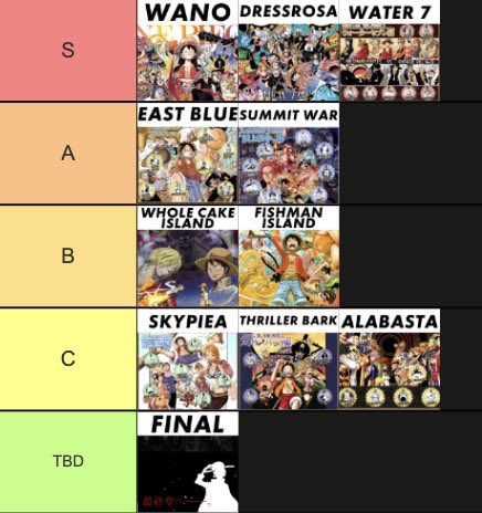Liight2k_'s tweet image. I just caught up on One Piece.
Here’s my One Piece saga tier list