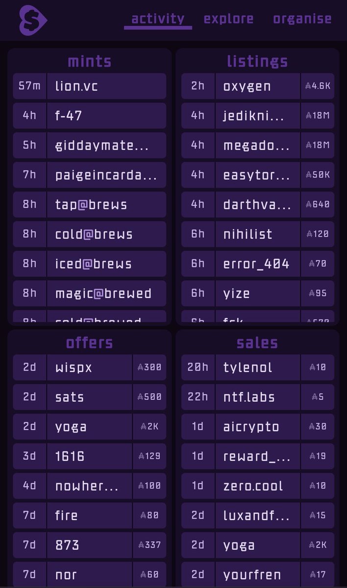 handledotlove's tweet photo. New functionality added to https://t.co/HZf4otCADK - search, activity feed and our new exploration tool. Let us know what we should add next... https://t.co/flH4pkMOKG