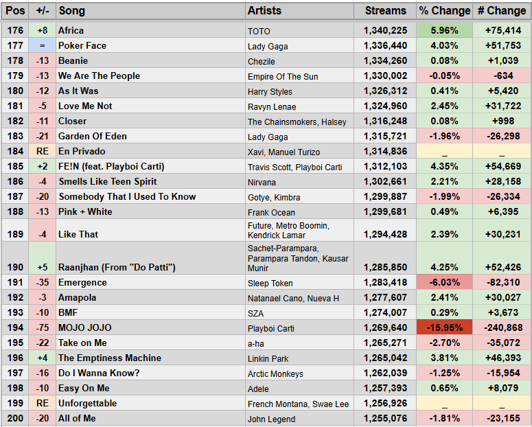 Spotify Stats tweet media