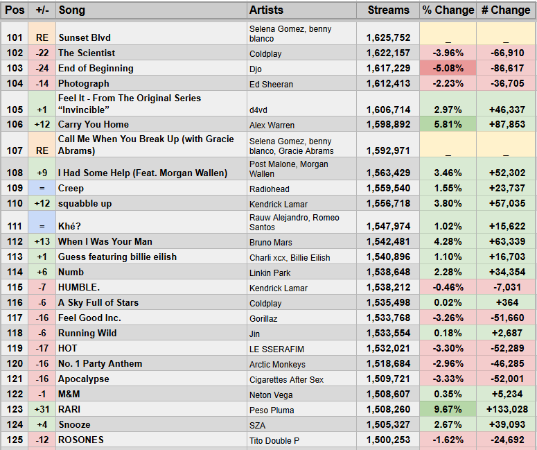 Spotify Stats tweet media