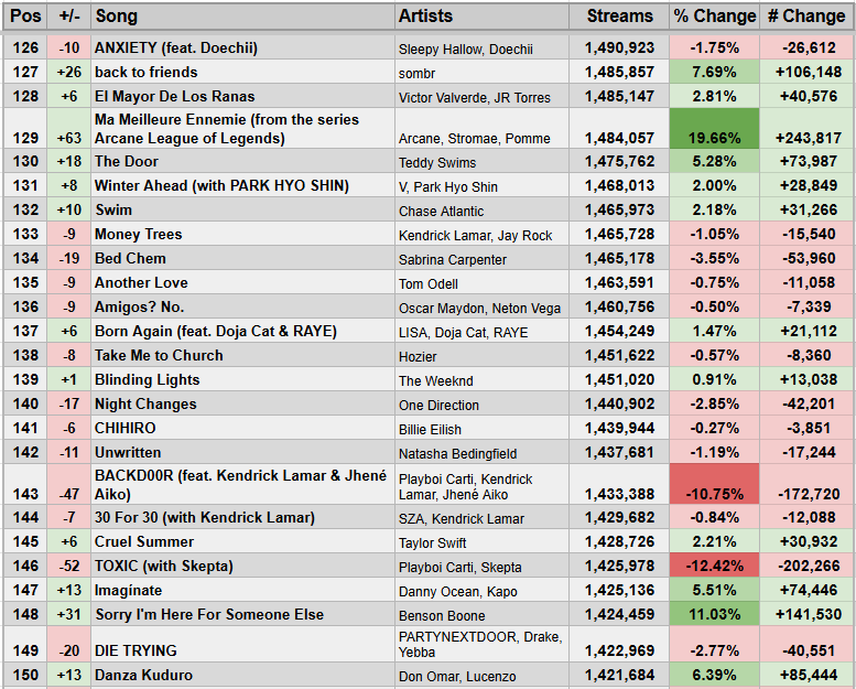 Spotify Stats tweet media