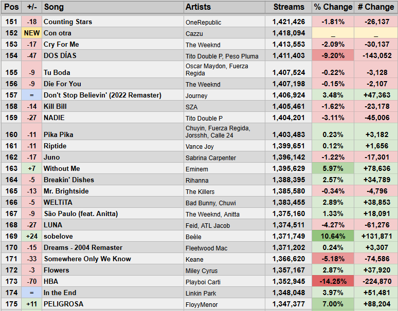 Spotify Stats tweet media