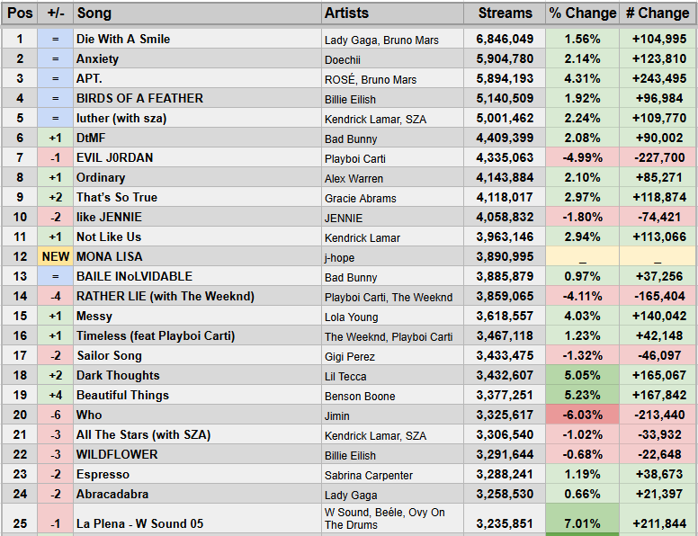 Spotify Stats tweet media