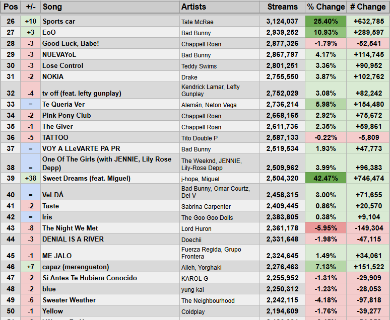 Spotify Stats tweet media