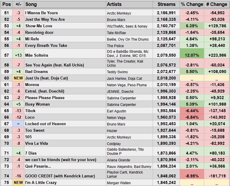 Spotify Stats tweet media
