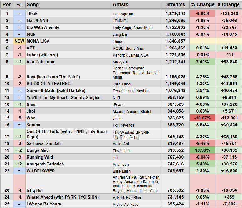 Spotify Stats tweet media
