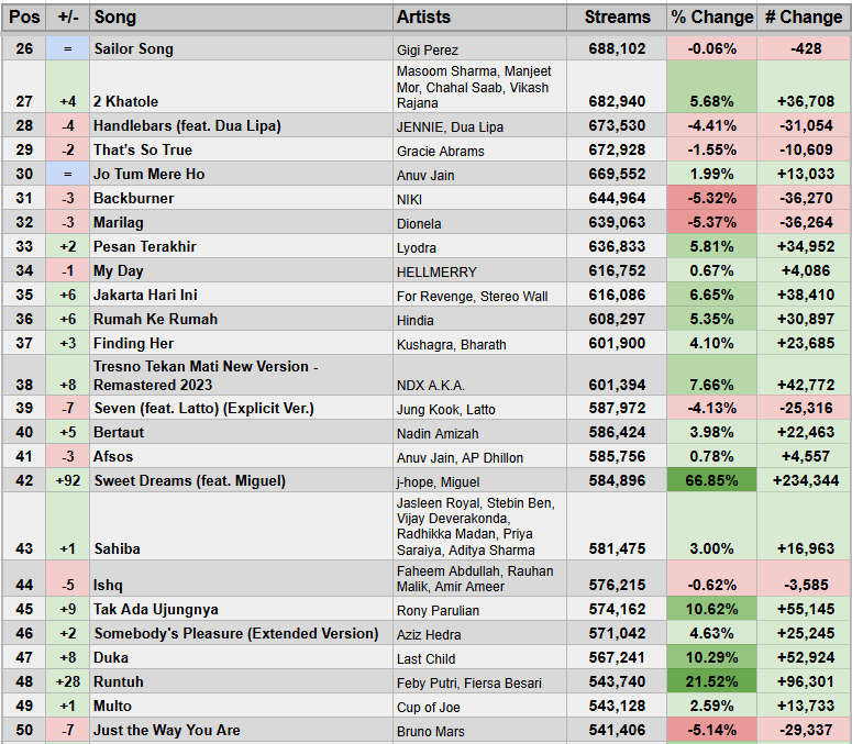 Spotify Stats tweet media