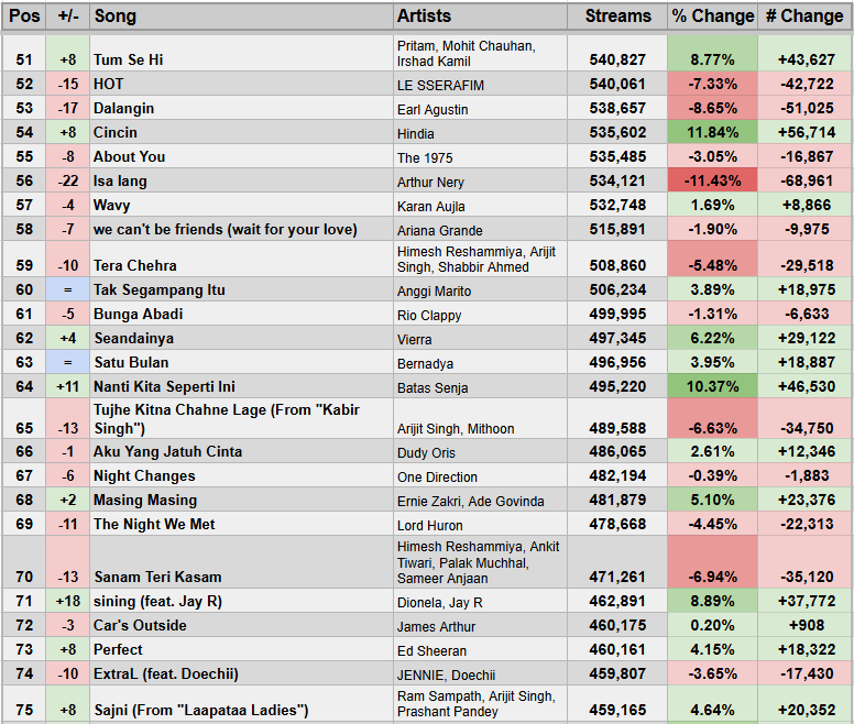 Spotify Stats tweet media