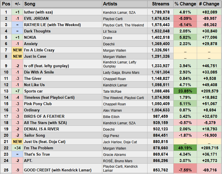 Spotify Stats tweet media